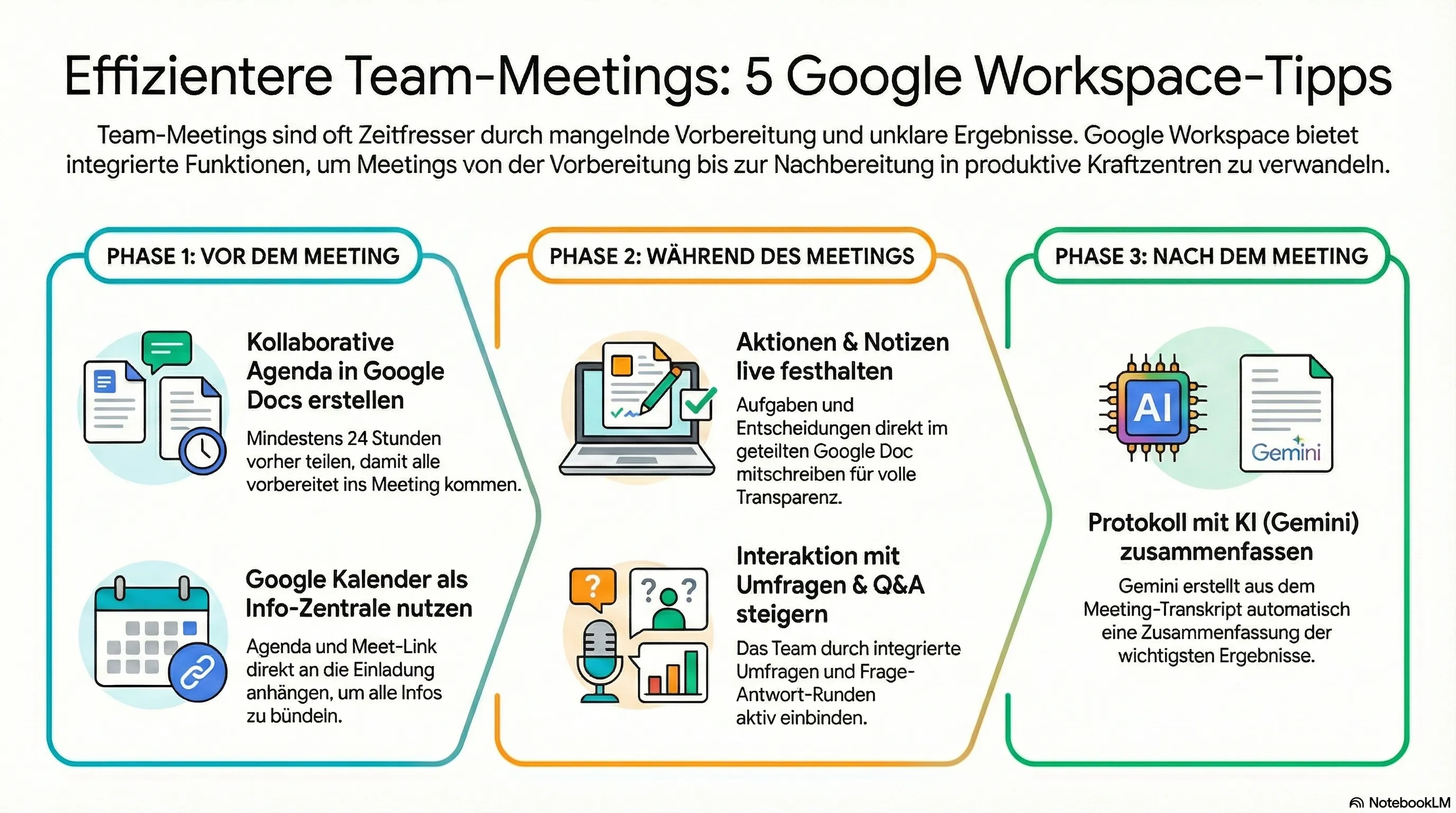 Infografik: 5 Google Workspace-Tipps für effizientere Team-Meetings